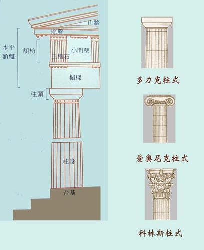 房屋建筑学课件 设计概论1